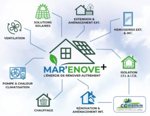 marenove